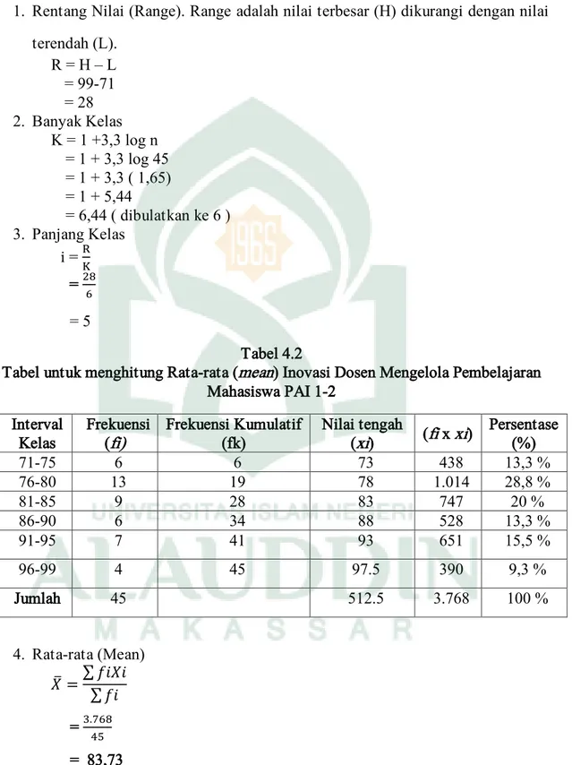 Tabel untuk menghitung Rata-rata (mean) Inovasi Dosen Mengelola Pembelajaran  Mahasiswa PAI 1-2 