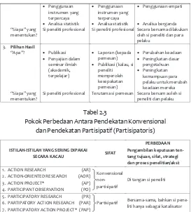 Tabel 2.3Pokok Perbedaan Antara Pendekatan Konvensional