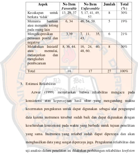 Tabel Spesifikasi Skala Asertivitas Sesudah Try Out 