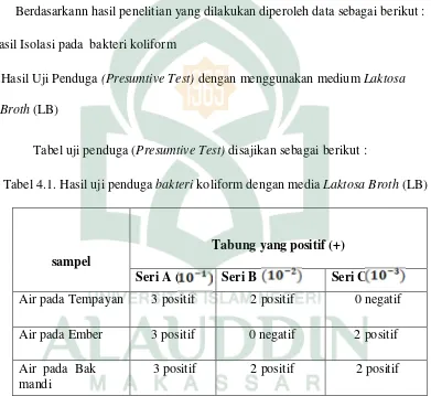Tabel 4.1 menunjukkan bahwa sampel air pada tempayan, seri A (10��)