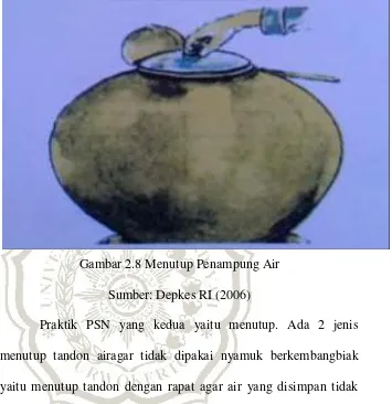 Gambar 2.8 Menutup Penampung Air  