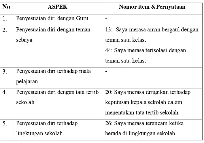 Tabel 3 