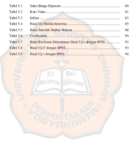 Tabel 5.1 Suku Bunga Deposito ...................................................................