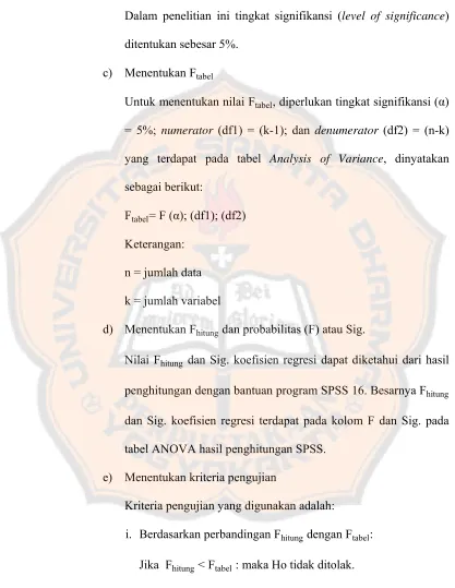 tabel ANOVA hasil penghitungan SPSS. 