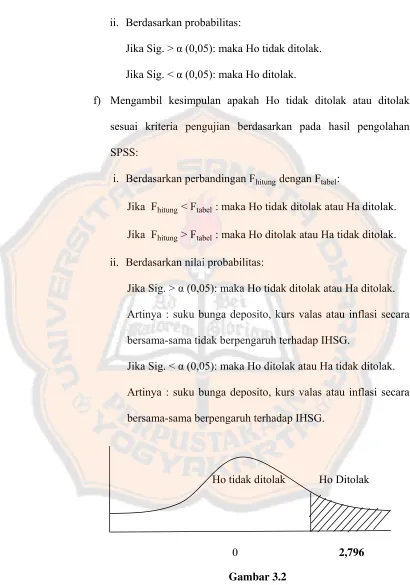 Kurva Uji FGambar 3.2  