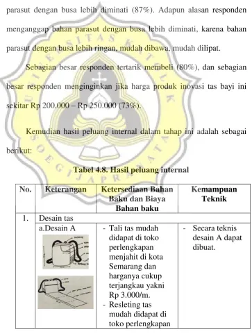 Tabel 4.8. Hasil peluang internal 