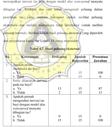 Tabel 4.7. Hasil peluang eksternal 
