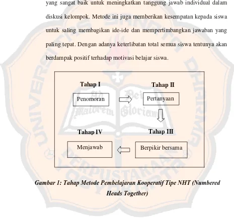 Gambar 1: Tahap Metode Pembelajaran Kooperatif Tipe NHT (Numbered 