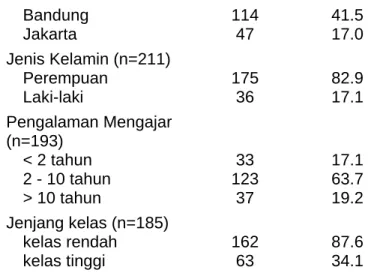 Tabel 2. Gaya Belajara Mahasiswa UT. 