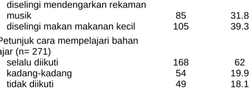 Tabel 3. Strategi  Mahasiswa UT.