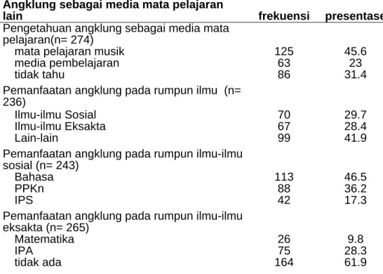 Tabel 8. Visualisasi bahan ajar   