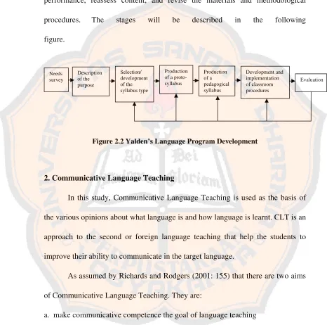 figure.Needs Description Selection/ Production 