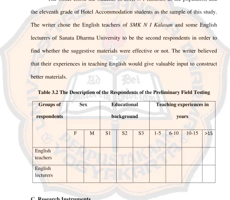 Table 3.2 The Description of the Respondents of the Preliminary Field Testing 