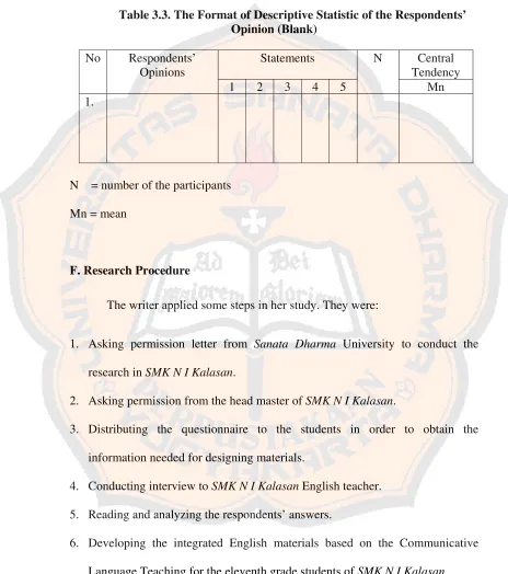 Table 3.3. The Format of Descriptive Statistic of the Respondents’ 