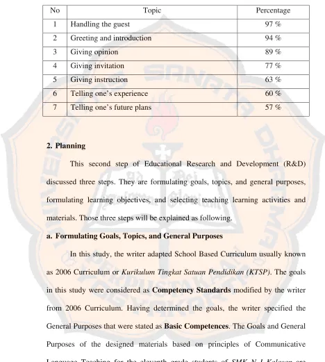 Table 4.1 The List of 7 Top Topics 