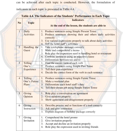 Table 4.4. The Indicators of the Students’ Performance in Each Topic 