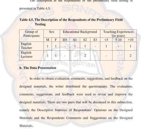 Table 4.5. The Description of the Respondents of the Preliminary Field 
