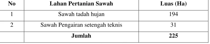 Tabel 1 