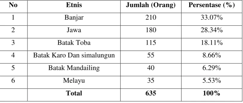 Tabel 3 