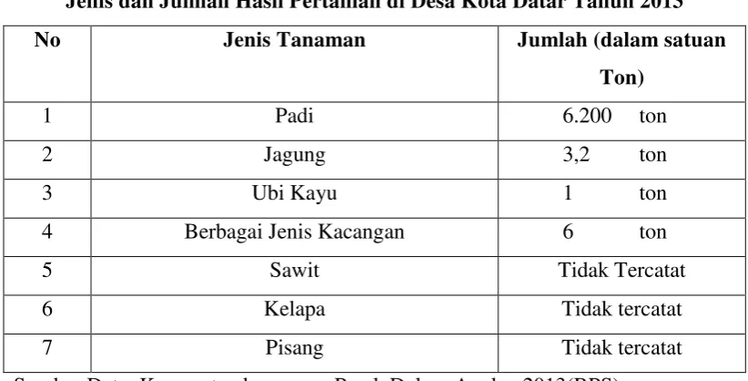 Tabel 5 