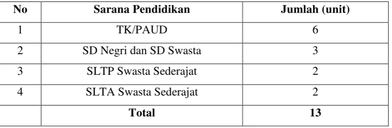 Tabel 11 