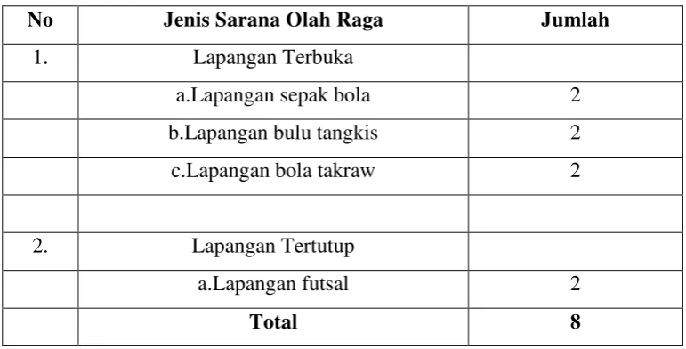 Tabel 13 