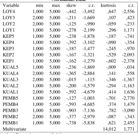 Tabel 7  Normalitas Data 
