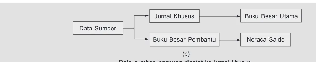 TABEL 4.1Buku Besar Pembantu Piutang