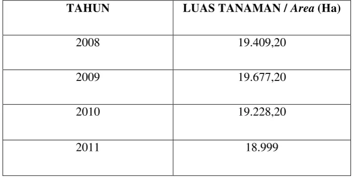 Tabel 1 