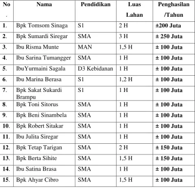 Tabel 13.  