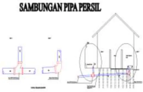 Gambar 3. Sambungan Pipa Persil 