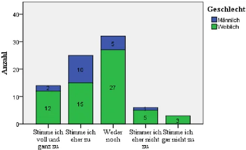 Diagramm 11: Aussage 7 