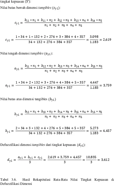 Tabel 3.6.  Hasil Rekapitulasi Rata-Rata Nilai Tingkat Kepuasan dan Defuzzifikasi Dimensi 