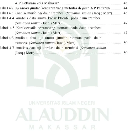 Tabel 4.1 Data hasil perhitungan kendaraan bermotor yang melintas di jalan 