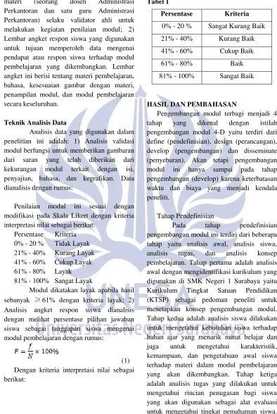 Tabel 1      