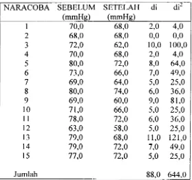 Tabel L1.2 TekananDarah Diastolik