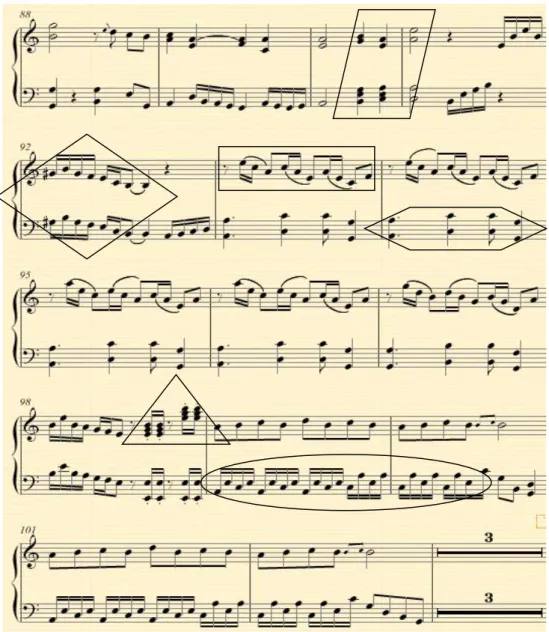 Gambar  4.2.3.1  Piano  pada  bagian  kedua  menggunakan  teknik blockchord, brokenchord, arpeggio, octave, doublegrip, scales, staccato