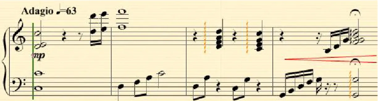 Gambar  4.3.1.1.  Piano  dibagian  introduksi  bagian  awal  menggunakan  teknik arpeggio dan octave