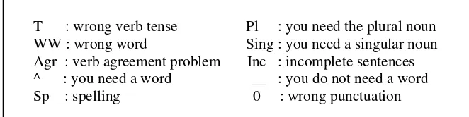 Figure 5. Correction Symbol Guide for Proofreading         