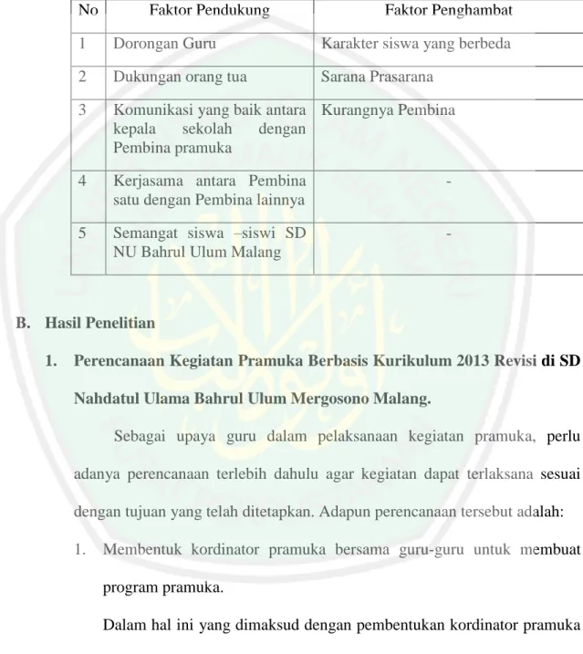 Tabel 4.2 Faktor Pendukung dan Penghambat Kegiatan Pramuka SD  NU Bahrul Ulum Malang 