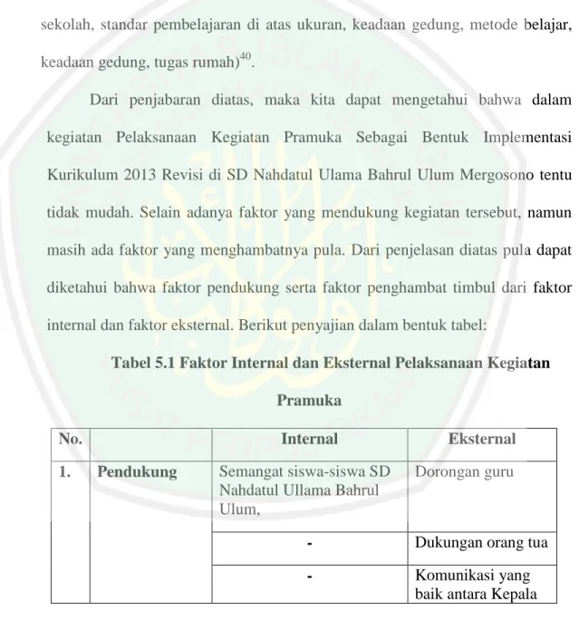 Tabel 5.1 Faktor Internal dan Eksternal Pelaksanaan Kegiatan  Pramuka 