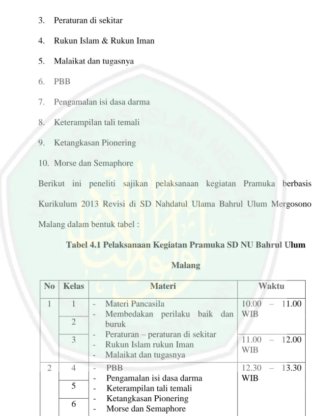 Tabel 4.1 Pelaksanaan Kegiatan Pramuka SD NU Bahrul Ulum  Malang 