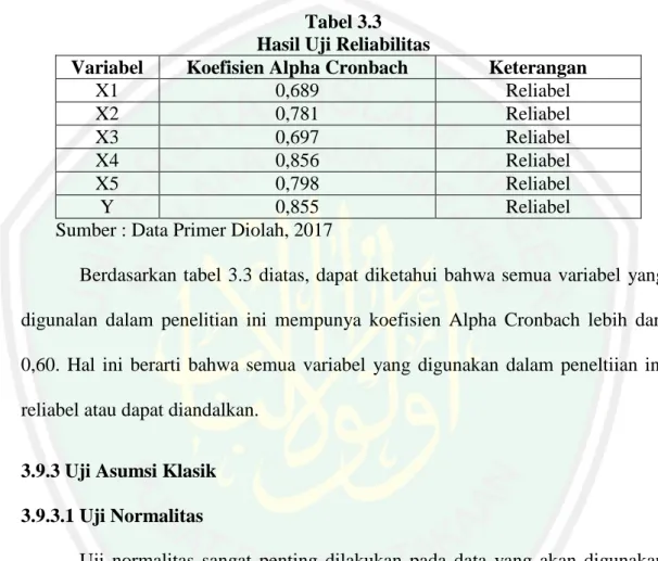 Tabel 3.3  Hasil Uji Reliabilitas 