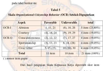 Skala Tabel 5 Organizational Citizenship Behavior (OCB) Setelah Digugurkan 