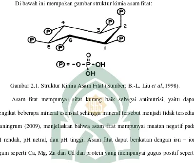 Gambar 2.1. Struktur Kimia Asam Fitat (Sumber: B.-L. Liu et al.,1998). 
