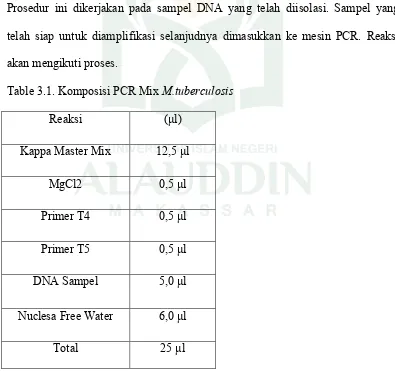 Table 3.1. Komposisi PCR Mix M.tuberculosis 