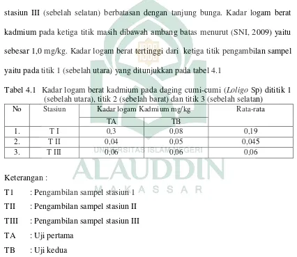 Tabel 4.1  Kadar logam berat kadmium pada daging cumi-cumi (Loligo Sp) dititik 1 