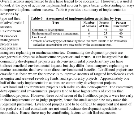 Table 6: Assessment of implementation activities by type