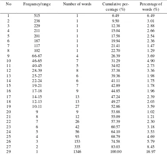 Table 1. The Distribution of High and Low Frequency Words in the Texts 