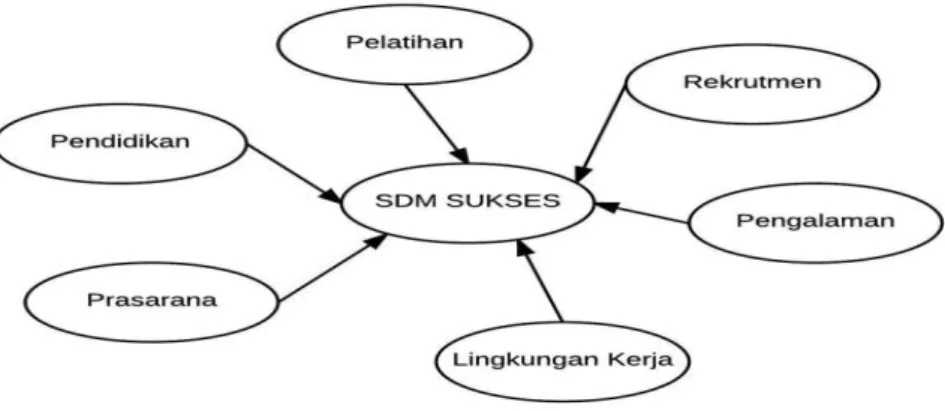 Gambar 2 model analisis SDM startup sukses 